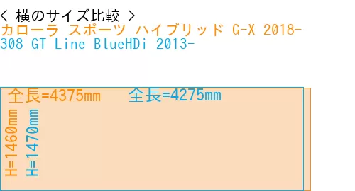 #カローラ スポーツ ハイブリッド G-X 2018- + 308 GT Line BlueHDi 2013-